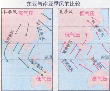 北斗学习网 资源中心 地图服务  东亚   109东亚和南亚季风的比较