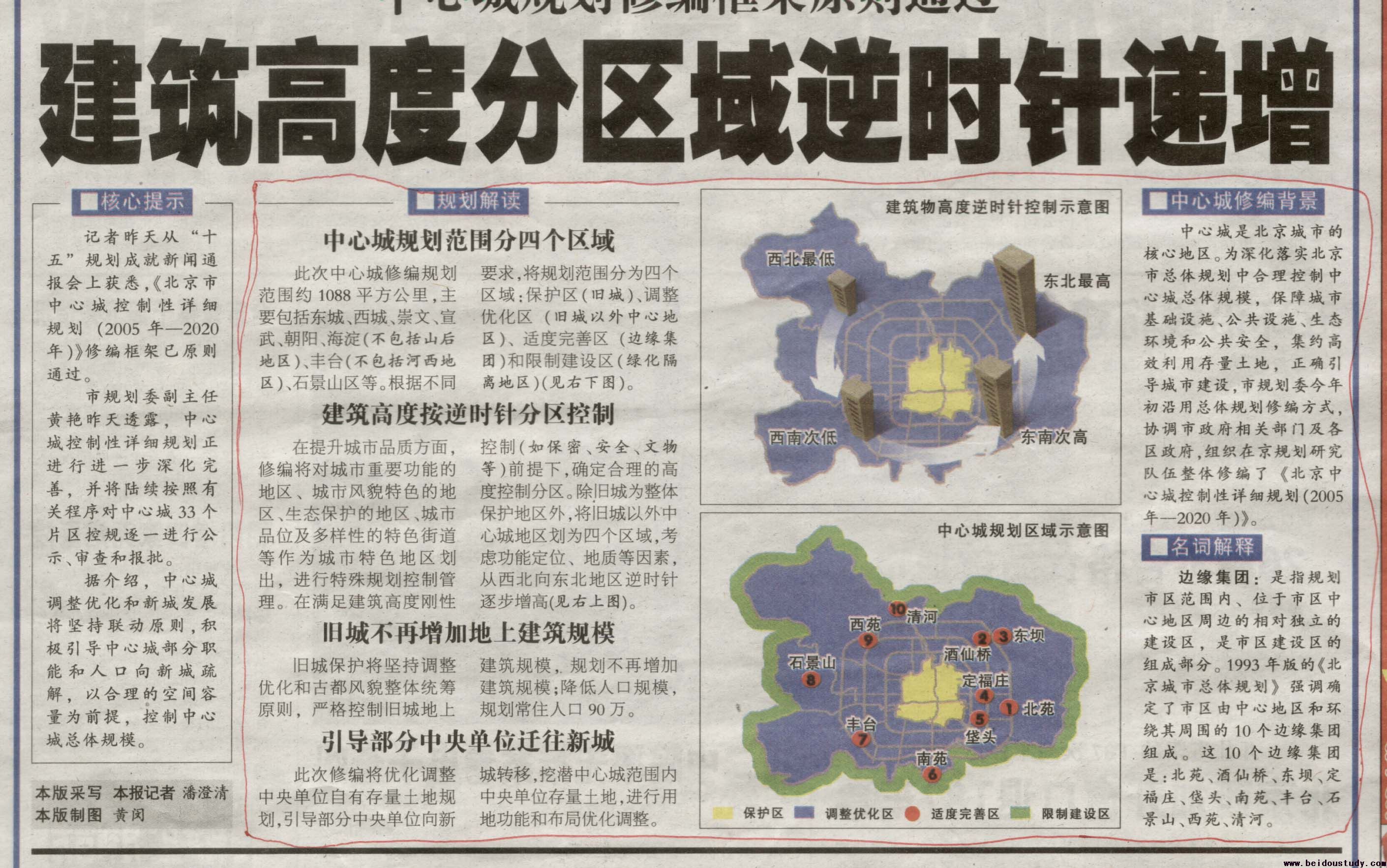 北京建筑物高度逆时针控制示意图
