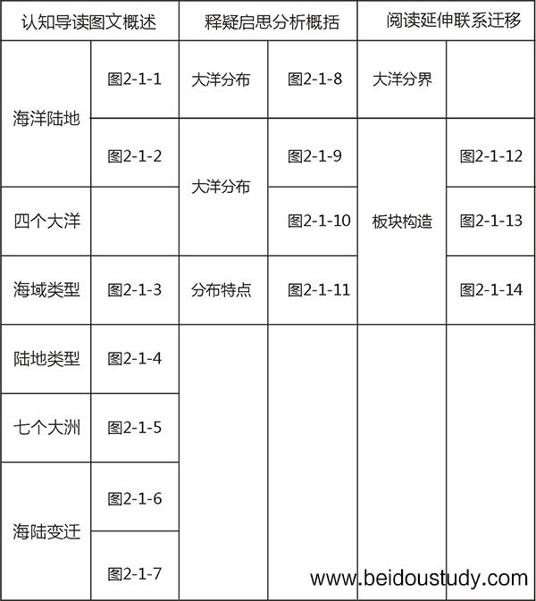 ☆☆☆北斗地图《新课标新考纲新教程区域地理》“世界地理”的教学设计——广东省中山市小榄中学  胡英山