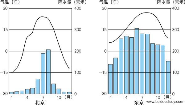 ☆☆☆北斗地图《新课标新考纲新教程区域地理》“世界地理”的教学设计 第二部分第四章第一节  日本——安徽省六安市第一中学  宋阳  吕祯婷