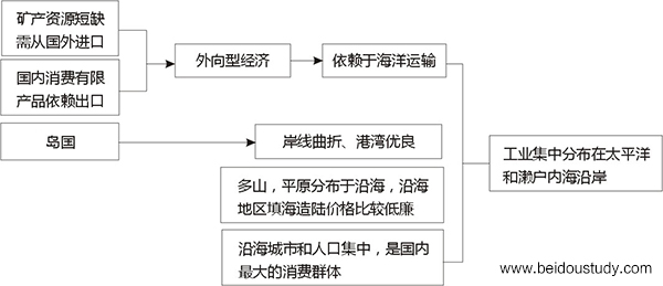 ☆☆☆北斗地图《新课标新考纲新教程区域地理》“世界地理”的教学设计 第二部分第四章第一节  日本——安徽省六安市第一中学  宋阳  吕祯婷