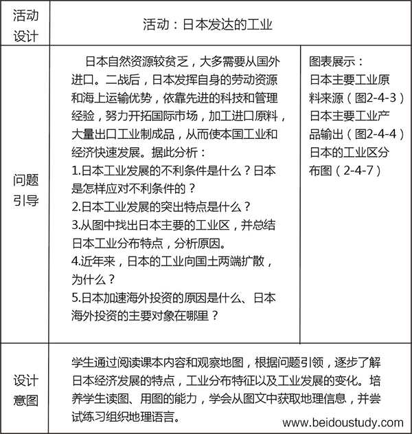 ☆☆☆北斗地图《新课标新考纲新教程区域地理》“世界地理”的教学设计 第二部分第四章第一节  日本——安徽省六安市第一中学  宋阳  吕祯婷