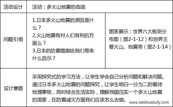 ☆☆☆北斗地图《新课标新考纲新教程区域地理》“世界地理”的教学设计 第二部分第四章第一节  日本——安徽省六安市第一中学  宋阳  吕祯婷