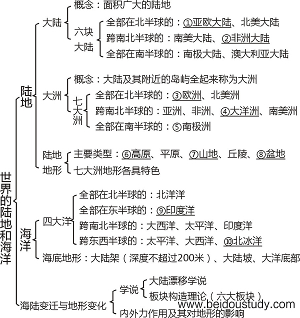 ☆☆☆北斗地图《新课标新考纲新教程区域地理》“世界地理”的教学设计——广东省中山市小榄中学  胡英山