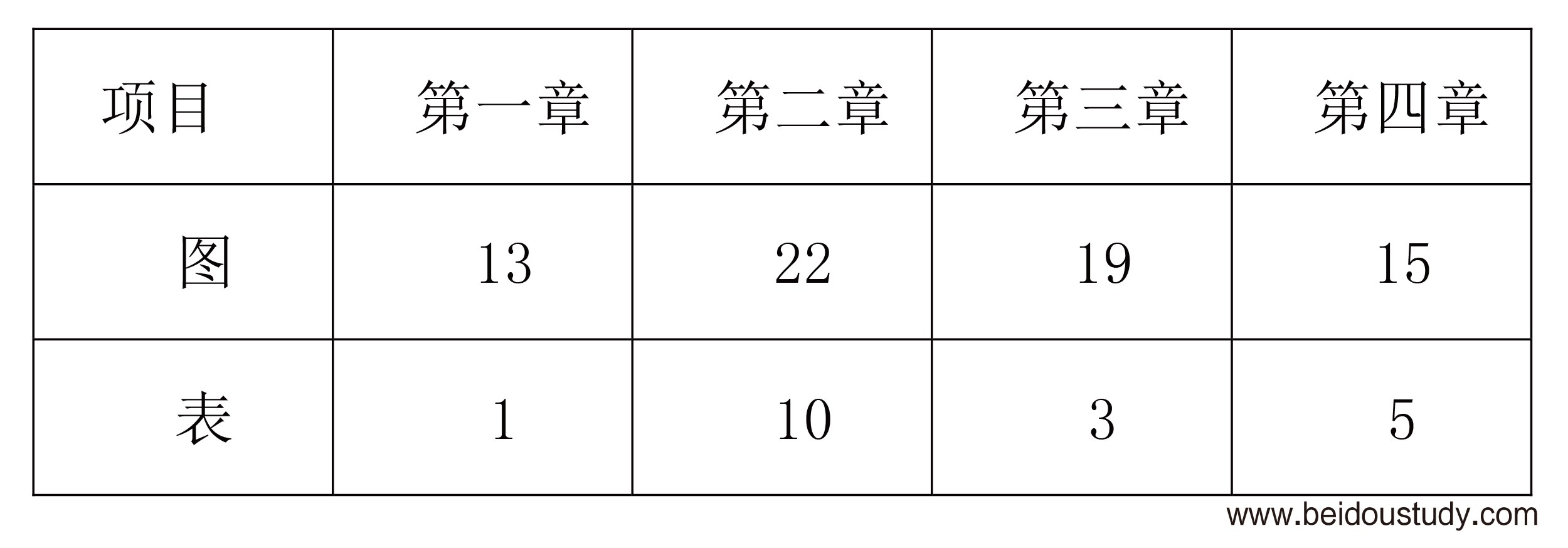 ☆☆☆北斗地图《新课标新考纲新教程区域地理》“中国地理”的教学设计 第三部分  中国地理概论——重庆市第三十七中学校  谢凯